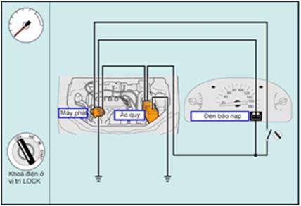 HỆ THỐNG NẠP TRÊN XE Ô TÔ ( Phần 1 )