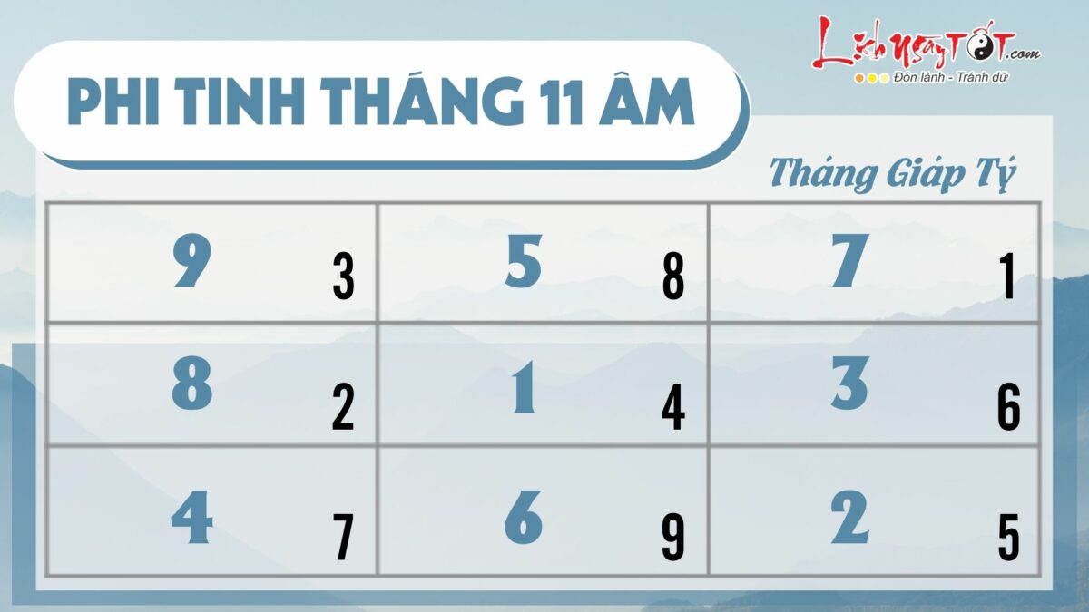 Tử vi tháng 11/2023 tuổi Thìn âm lịch: Sẵn sàng cam chịu nhưng ông Trời không để bạn bị thiệt thòi