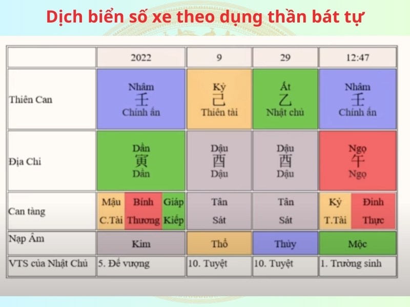 Tìm hiểu ý nghĩa biển số xe, dịch biển số chính xác hợp phong thuỷ